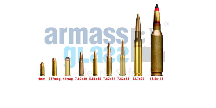 Solution For Every Threat